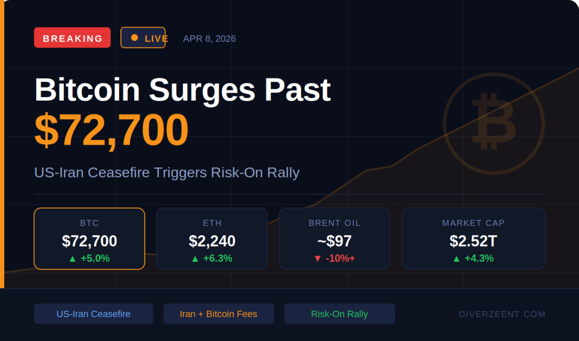 CRYPTO MARKET UPDATE